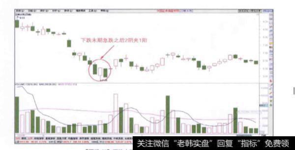 当<a href='/ggnews/285334.html'>股价下跌</a>末期急跌之后出现2阴夹1阳时将会发生什么？