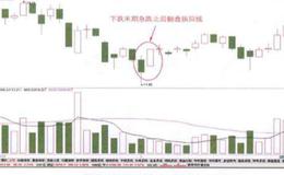 股价下跌末期急跌之后出现的翻盘扳回线是一种什么样的信号？