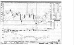 什么是放量突破三角形组合？放量突破三角形组合的特征是什么？