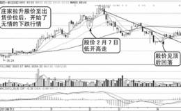 低开高走型<em>个股分时图</em>走势分析