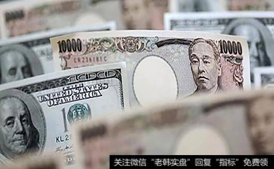 市场低点出现时应该怎么办？