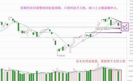 老丁说股：冲高回落再遇阻，节前考验来了（附音频）