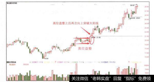 当股价高位盘整之后再次出现向上突破大阳线时投资者需要怎么做？