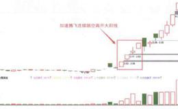 当股价以连续跳空向上的形式发起攻击时投资者应该怎样做？