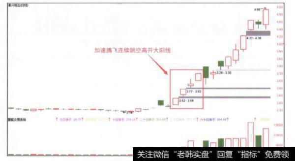 当股价以连续跳空向上的形式发起攻击时投资者应该怎样做？