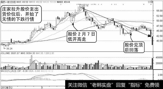 国药一致K线图