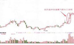 渐大三连阳交易信号有哪些特征？出现渐大三连阳时应如何买进？
