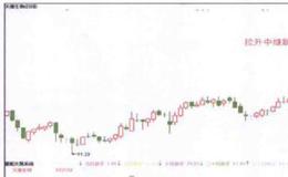 当股价出现跳空高开十字星信号时应该如何买进？