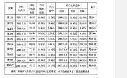  如何理解LWR1线高位勾头与股价站在MA30线上方组合？