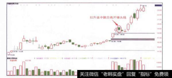 股价在拉升途中出现跳空高开锤头线时预示着什么情况的发生？