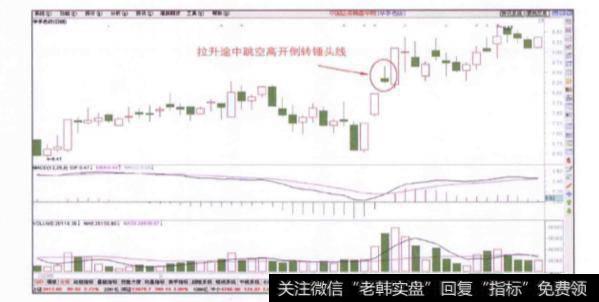 当股价在拉升途中出现跳空高开倒转锤头线时应该如何买进？