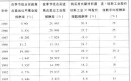 高报酬率投资策略如何？股市下跌中其中一个基本面的原因有什么？