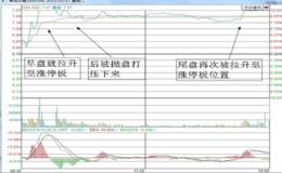 低位成交量放量：低位放量操作要点
