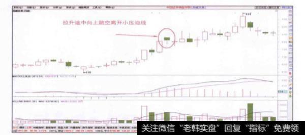 当股价在拉升途中出现跳空高开压迫线时投资者应如何买进？