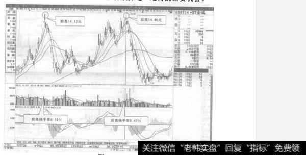 如何理解后高超前高与后量不及前量组合？后高超前高与后量不及前量组合的特征有哪些？