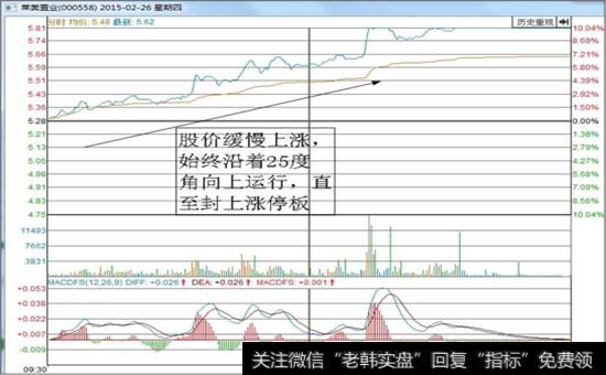 莱茵置业（000558）