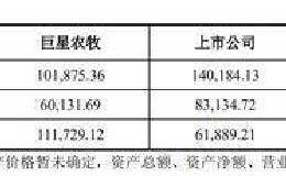 或刷新A股纪录！上市不满两年就“卖壳” 资本布局交织 “乐山帮”身影浮现