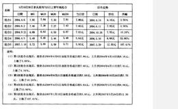 如何理解移动平<em>均线多头</em>排列与5日移动平均线上穿年线组合？