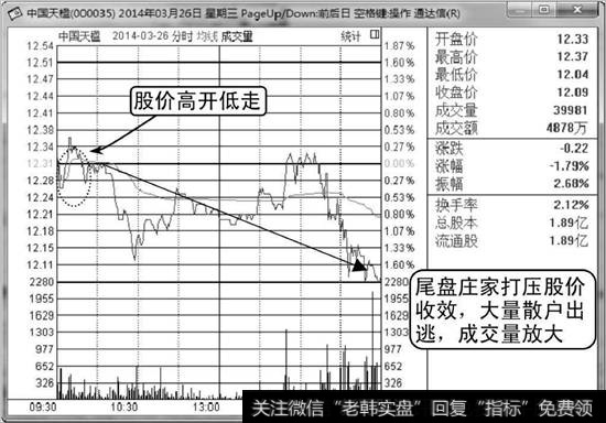 中国天楹分时走势图