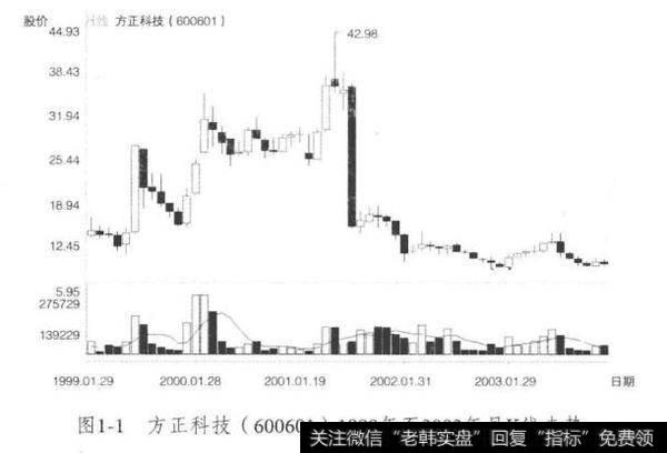 在东南亚金融危机中政府的策略？入市动机的原因?