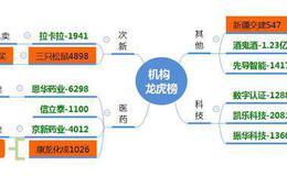 龙虎榜：交通强国后排股吃面；机构介入创新药、消费