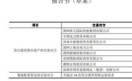 [李大霄最新股市评论]李大霄将上市！144亿收购英大证券、英大信托 新金控平台横空出世