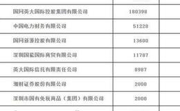 [李大霄最新股市评论]A股第一网红李大霄的好消息：英大证券要上市！