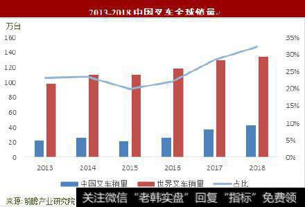 杨德龙股市最新消息：格林兰地(GLAC)收购中柴-叉车传动系统生产商，进军智能机器人领域7