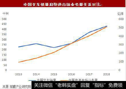 杨德龙股市最新消息：格林兰地(GLAC)收购中柴-叉车传动系统生产商，进军智能机器人领域8