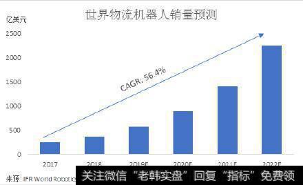 杨德龙股市最新消息：格林兰地(GLAC)收购中柴-叉车传动系统生产商，进军智能机器人领域10