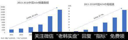 杨德龙股市最新消息：格林兰地(GLAC)收购中柴-叉车传动系统生产商，进军智能机器人领域11