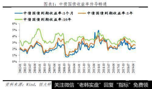 任泽平<a href='/caijunyi/290233.html'>股市</a>最新相关消息：五大途径让LPR降息传导到实体经济1