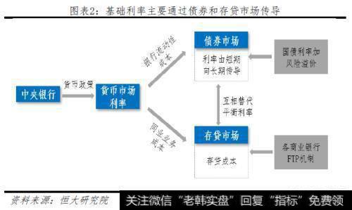 任泽平股市最新相关消息：五大途径让LPR降息传导到实体经济2