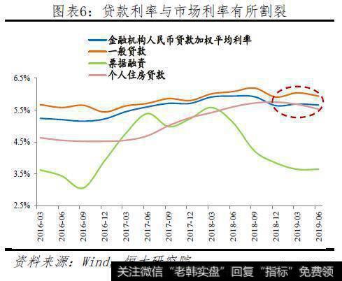 任泽平股市最新相关消息：五大途径让LPR降息传导到实体经济5