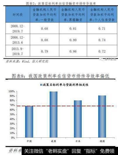 任泽平股市最新相关消息：五大途径让LPR降息传导到实体经济6