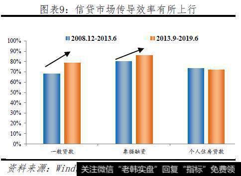 任泽平股市最新相关消息：五大途径让LPR降息传导到实体经济7