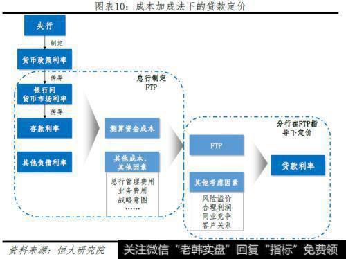 任泽平股市最新相关消息：五大途径让LPR降息传导到实体经济8