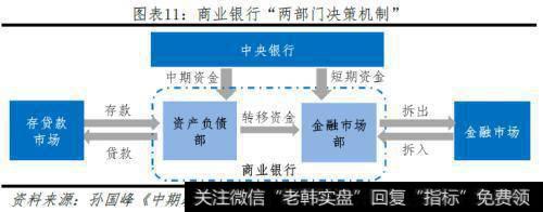 任泽平股市最新相关消息：五大途径让LPR降息传导到实体经济9