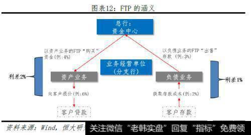 任泽平股市最新相关消息：五大途径让LPR降息传导到实体经济10