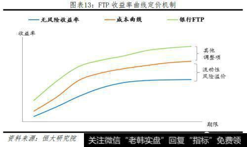 任泽平股市最新相关消息：五大途径让LPR降息传导到实体经济11
