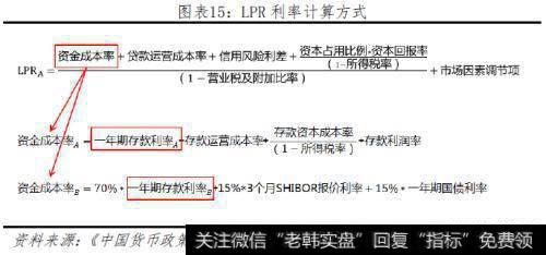 任泽平股市最新相关消息：五大途径让LPR降息传导到实体经济13