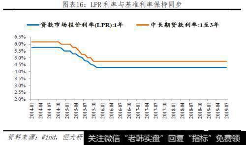 任泽平股市最新相关消息：五大途径让LPR降息传导到实体经济14