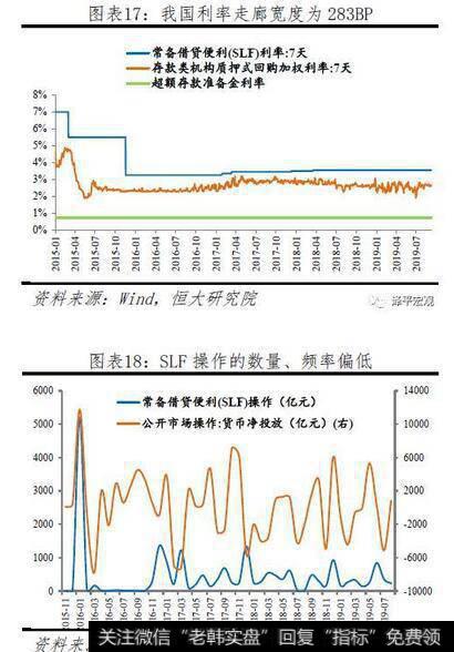 任泽平股市最新相关消息：五大途径让LPR降息传导到实体经济15