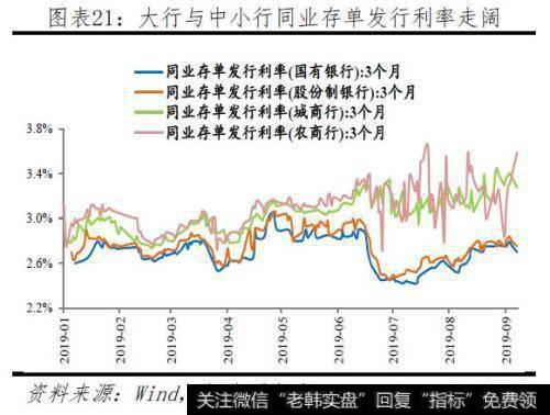 任泽平股市最新相关消息：五大途径让LPR降息传导到实体经济17