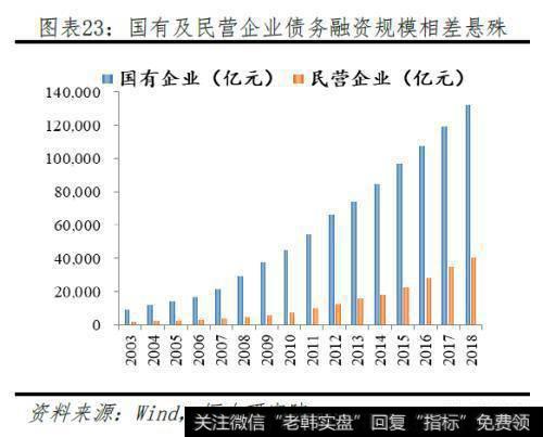 任泽平股市最新相关消息：五大途径让LPR降息传导到实体经济19