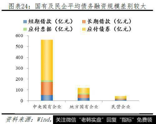 任泽平股市最新相关消息：五大途径让LPR降息传导到实体经济20