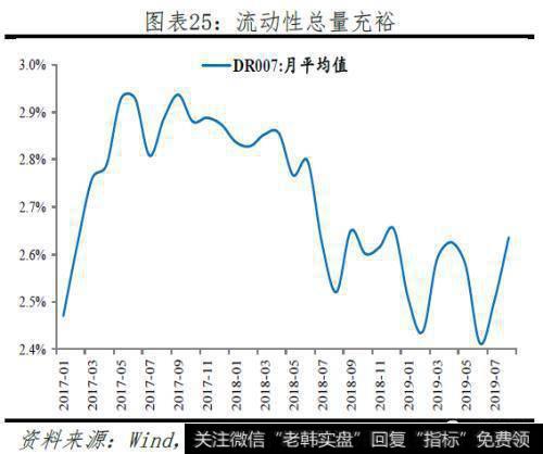 任泽平股市最新相关消息：五大途径让LPR降息传导到实体经济21