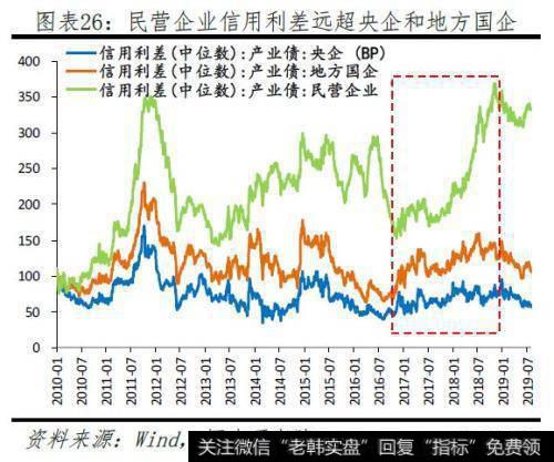 任泽平股市最新相关消息：五大途径让LPR降息传导到实体经济22