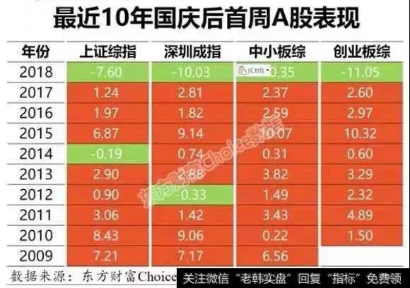 新哥股评:子弹上膛,倒计时3天,准备进攻!3