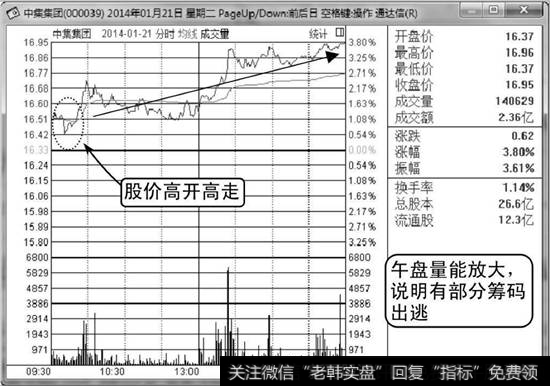 中集集团分时走势图